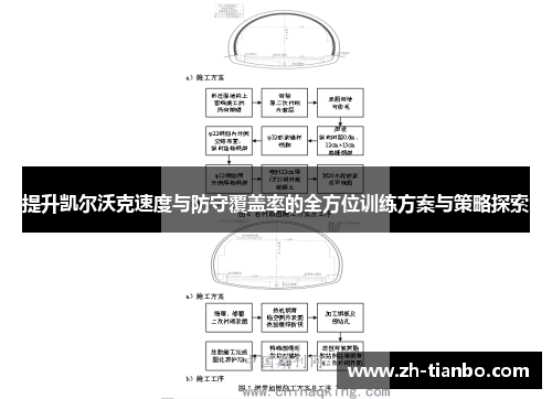 提升凯尔沃克速度与防守覆盖率的全方位训练方案与策略探索