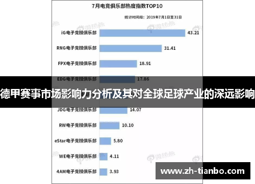 德甲赛事市场影响力分析及其对全球足球产业的深远影响