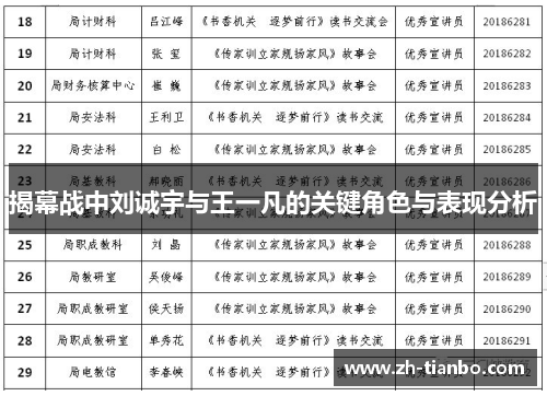 揭幕战中刘诚宇与王一凡的关键角色与表现分析