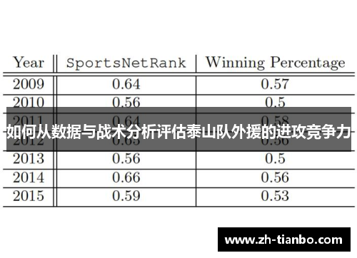如何从数据与战术分析评估泰山队外援的进攻竞争力