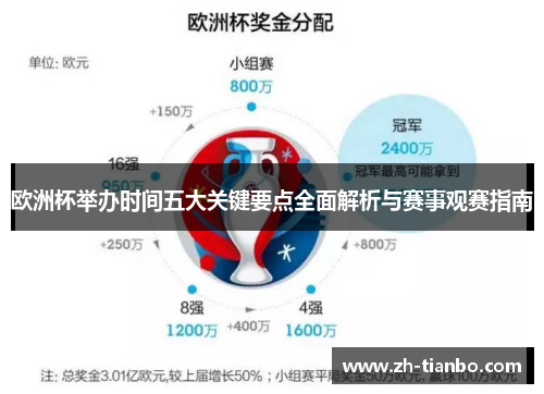欧洲杯举办时间五大关键要点全面解析与赛事观赛指南 欧洲杯举办时间五大关键要点全面解析与赛事观赛指南