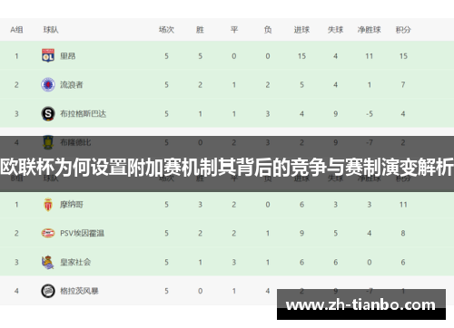 欧联杯为何设置附加赛机制其背后的竞争与赛制演变解析
